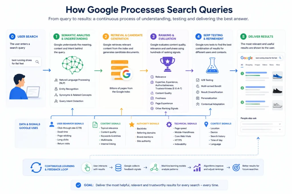 Comparison chart between high search volume and high intent keywords