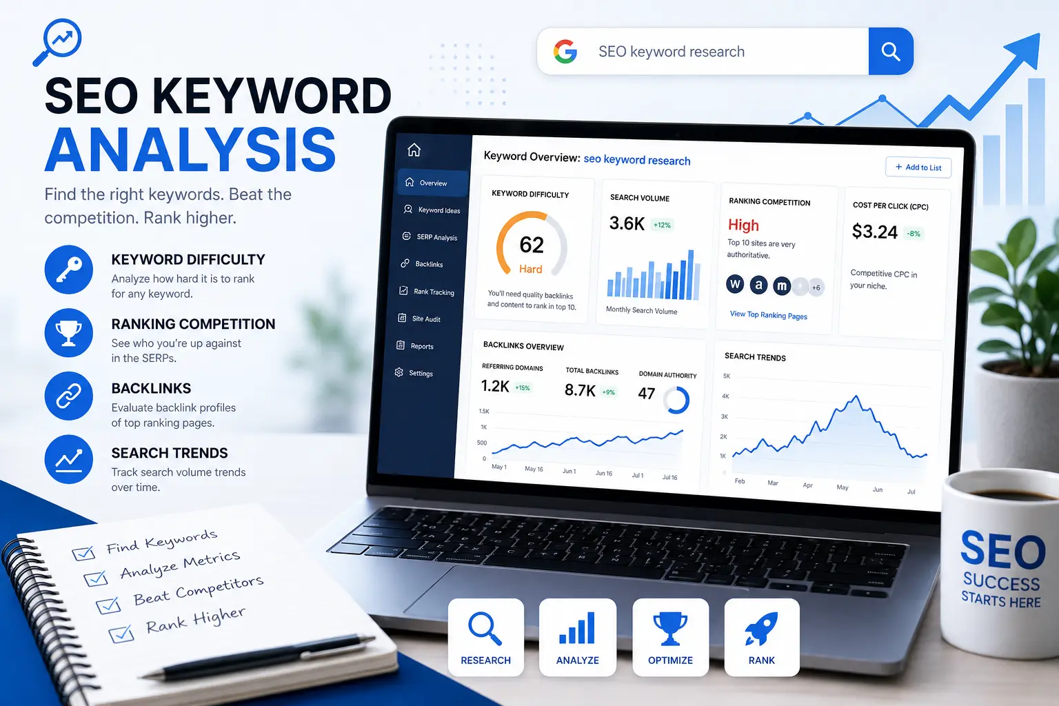 Keyword difficulty analysis dashboard for SEO research
