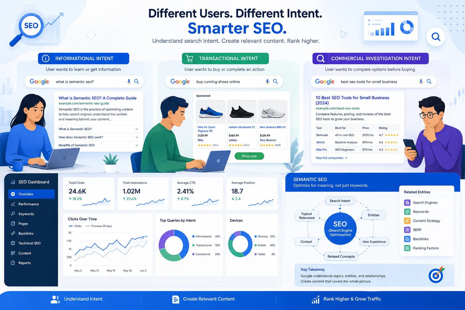 Illustration showing users searching with different keyword intents in SEO